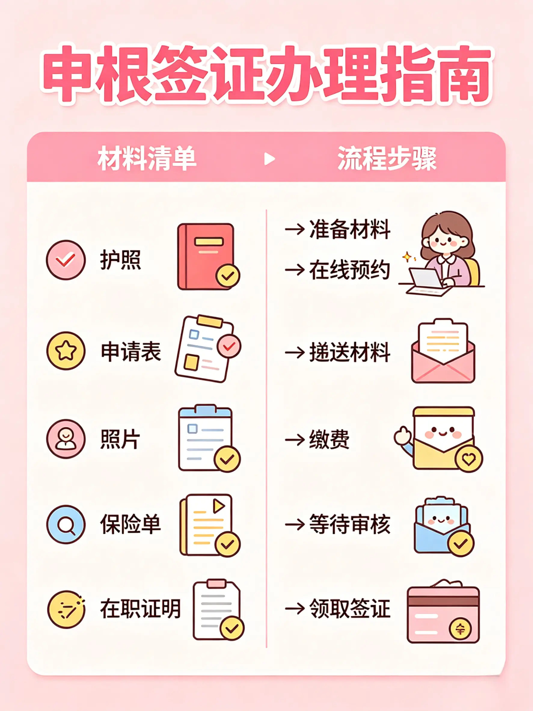 申根
