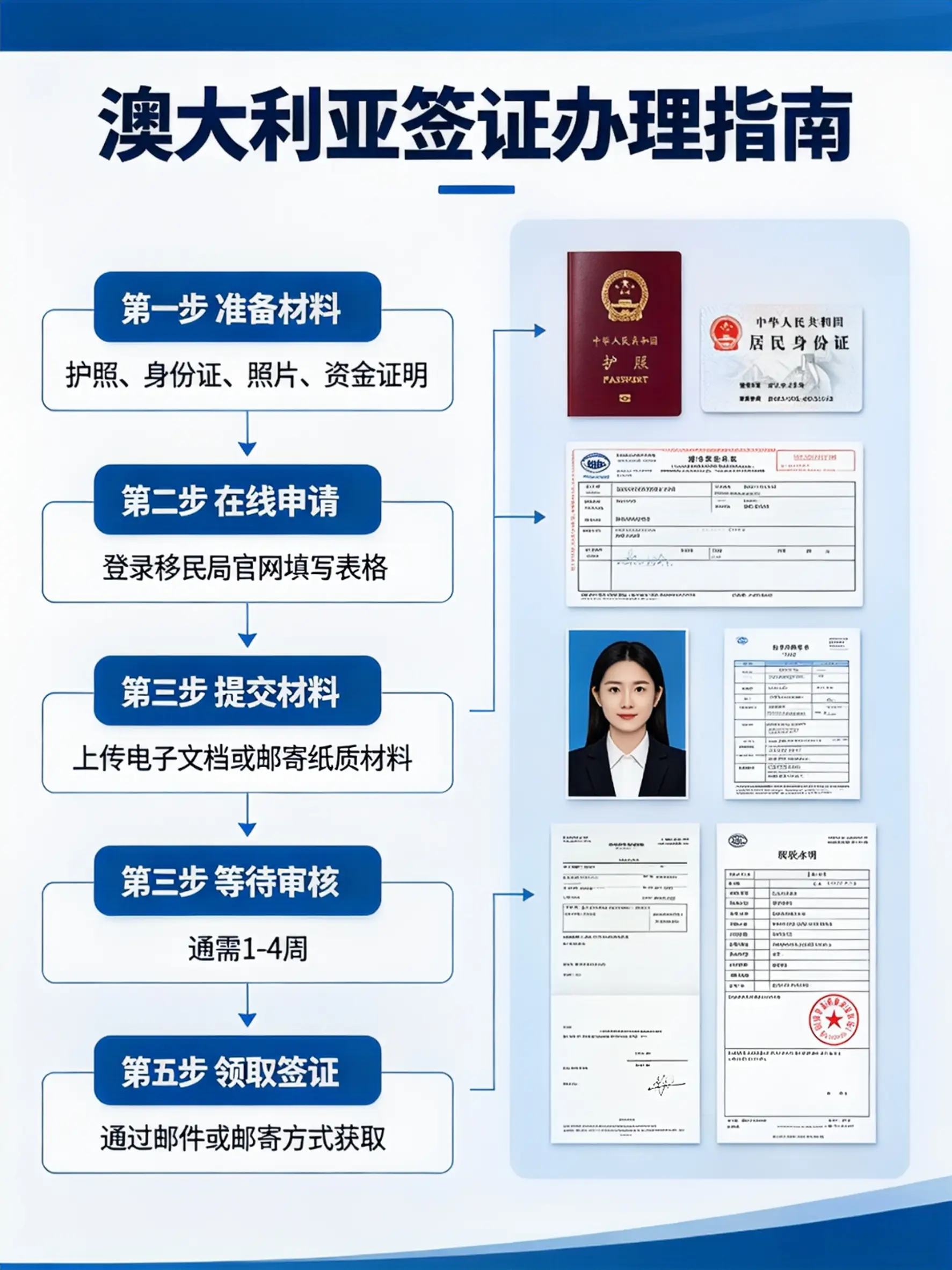 澳签